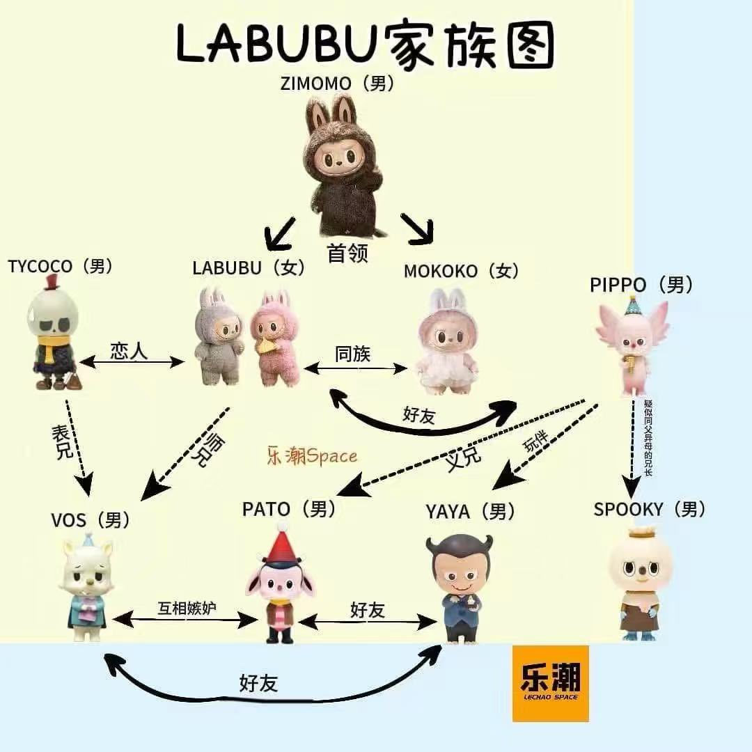 最近看到身边的人好多都在买 LABUBU，搜了一下关系图，比 NFT 好玩多了