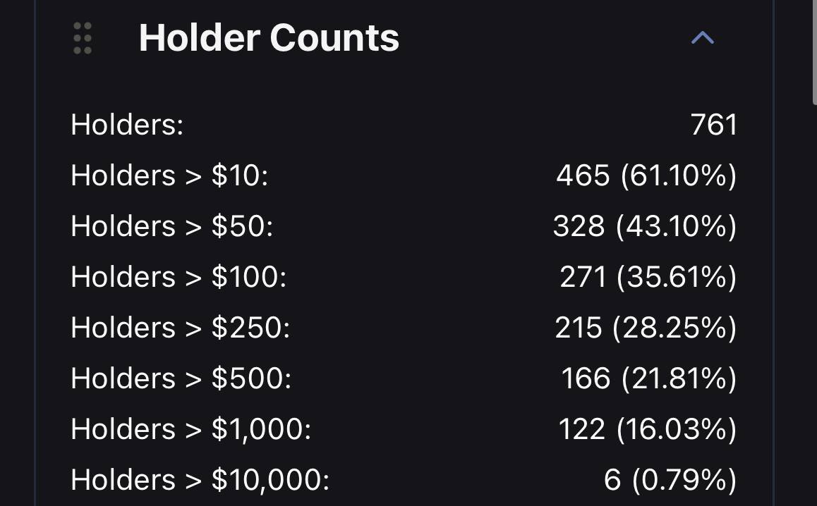 EzPezze's tweet image. 600k Mcap fully organic and holder counts look like this.

Would you be bullish?

I would, $Frat is awesome.
