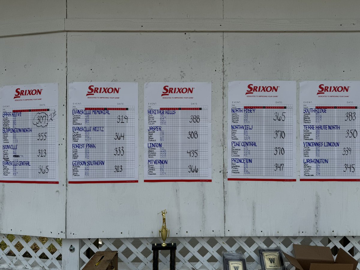 Great day for the Pioneers at the Washington Invitational at Country Oaks.  The Pioneers tied for 3rd.

Cash Willis- 74 T-3
Mason Keller-79
Tanner Garrett-79
Mason Mills-81

Barr Reave- 307 🔥
Jasper-308
G. Southern/Boonville-313

<a href="/indianahsgolf/">Indiana HS Golf</a> <a href="/Fromthecartpath/">From The Cart Path</a>