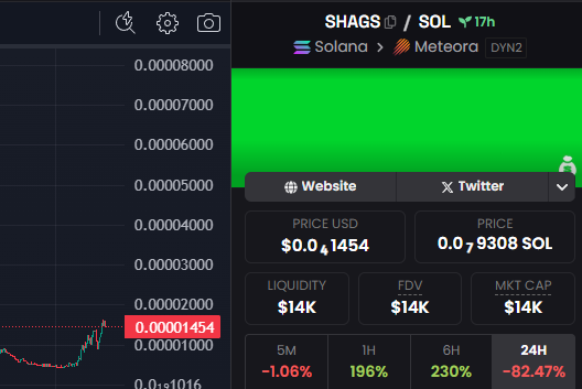 ShagsOnBags's tweet photo. $SHAGS +200% in the last hour

we're reclaiming 15k LFG https://t.co/fwHDJsqAnO