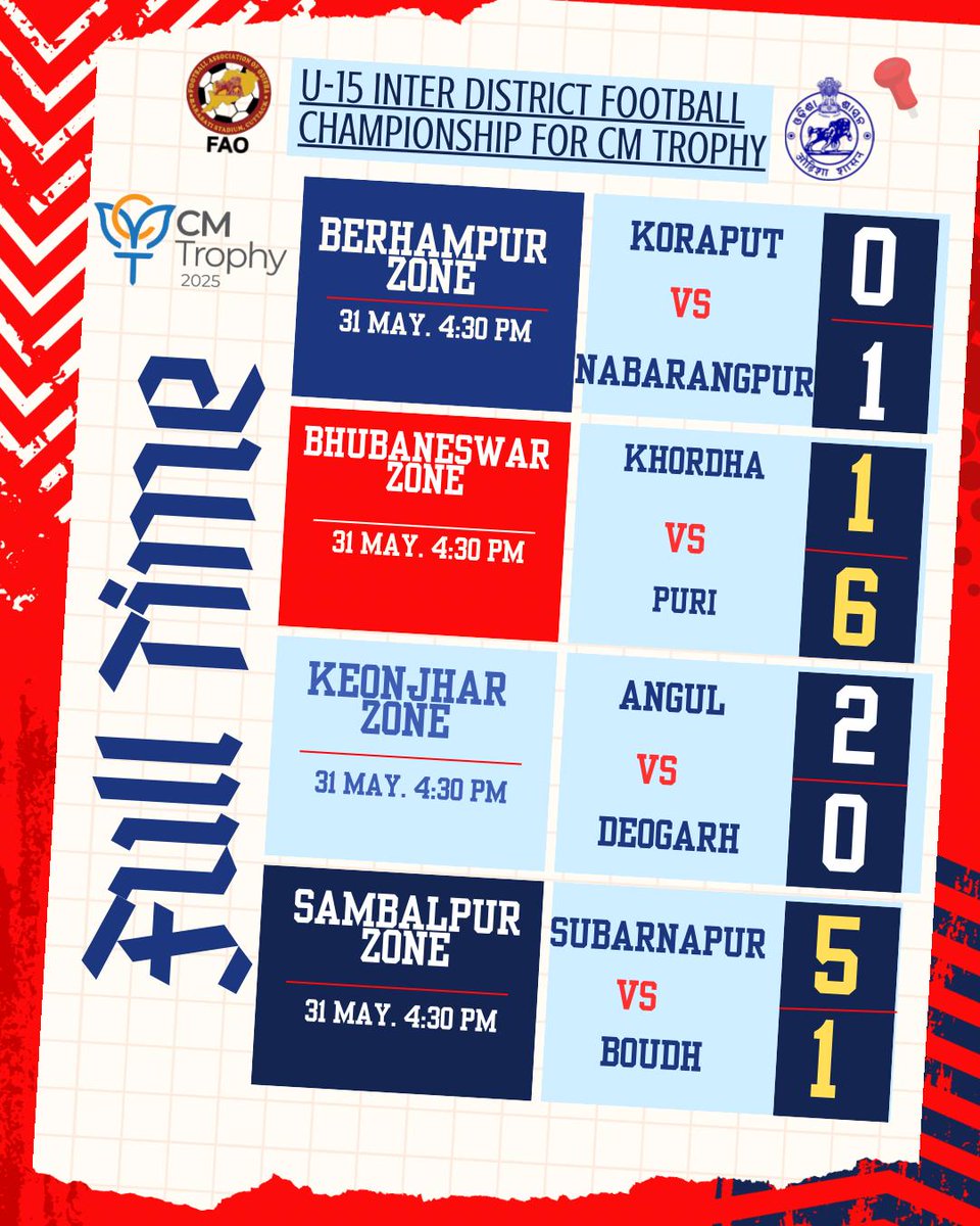 📢 FULL-TIME SCORES UPDATE! ⚽
🏆 ୧୫ ବର୍ଷରୁ କମ୍ ଆନ୍ତଃଜିଲ୍ଲା ଫୁଟବଲ ଚମ୍ପିୟାନସିପ (CM TROPHY – 2025)
📍 Day 4 Evening Match Results from all 4 Zones are here!
🔥 ଦଳମାନେ ଦେଖାଇଲେ ଦମଦାର ପ୍ରଦର୍ଶନ!
👇 ତଳେ ସମ୍ପୂର୍ଣ୍ଣ ଫଳାଫଳ ଦେଖନ୍ତୁ!

#CMTrophy #OdishaFootball