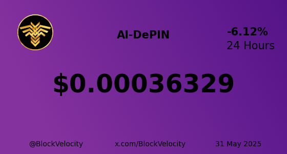 BlockVelocity's tweet photo. π * AI-DePIN (AIDP) * π
π° Current Price: $0.00036329
π Change: -6.12345%
π High: $0.00040962 | π» Low: $0.00035098
π Website: https://t.co/EzeG0nQGXh
π¦ X: @AiDePIN_Org
$AIDP #AI #DePIN #AIDP #BlockVelocity #Blockchain #Crypto #Trading #Investing https://t.co/BrgpGFWK4h