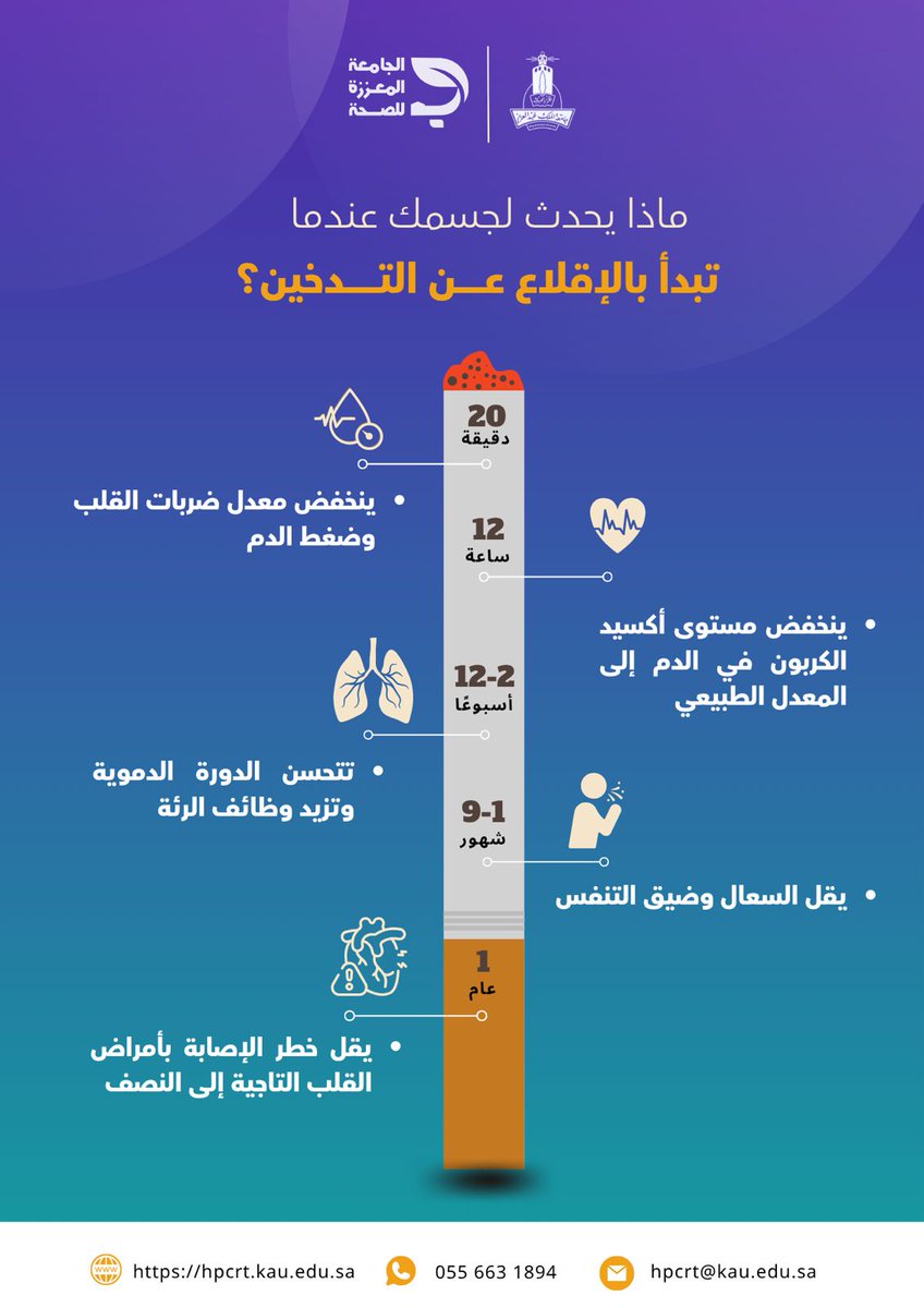 #اليوم_العالمي_لمكافحة_التبغ 🚭| 

بعد 24 ساعة فقط من الإقلاع عن التدخين، يبدأ الجسم في استعادة عافيته بشكل ملحوظ.

ابدأ اليوم، وخذ أول خطوة نحو حياة صحية ✅

#جامعة_الملك_عبدالعزيز 
#الجامعة_المعززة_للصحة
#مركز_تعزيز_الصحة