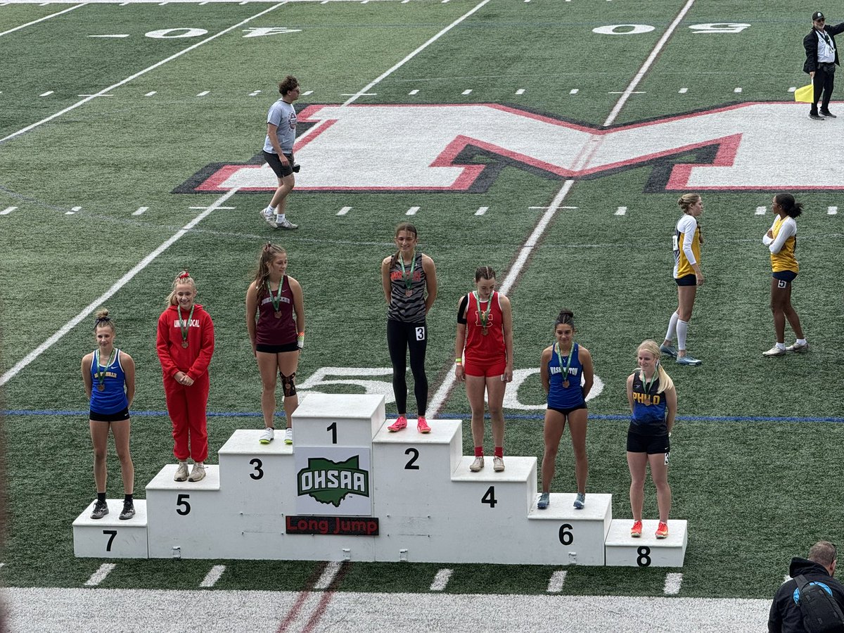 Morganne Emory places 5th today at regionals in the Long Jump! We are awaiting to see if she has earned an at-large bid to the state meet next week!