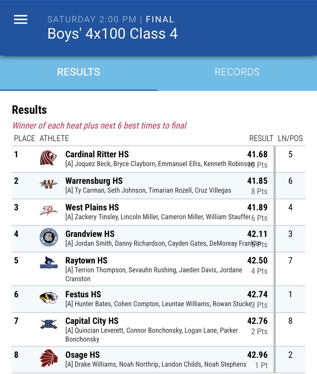CONGRATS to P. Bonchonsky, C. Bonchonsky, Lane, and Leverett on placing 7th in the Class 4 Boys 4x100m Relay!
