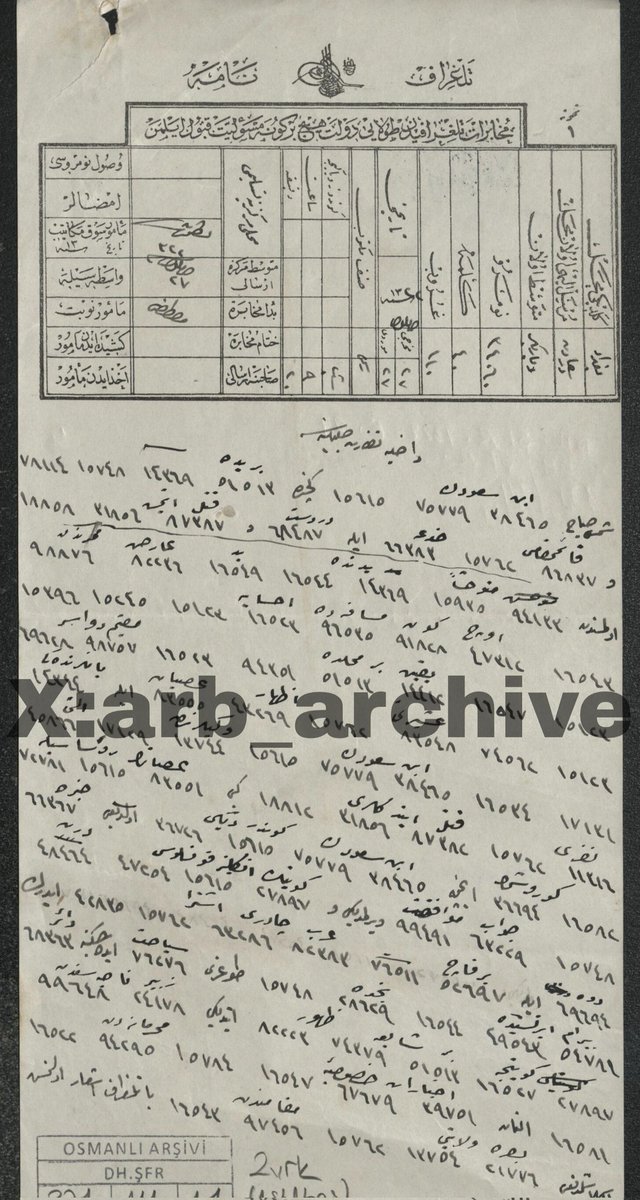 وثيقة عن الأحداث التي جرت بين ابن سعود وقبيلة #الدواسر