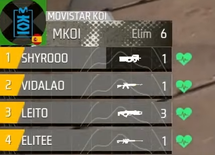 Acaba de empezar la partida y llevamos 6 kills.

Cuidado.