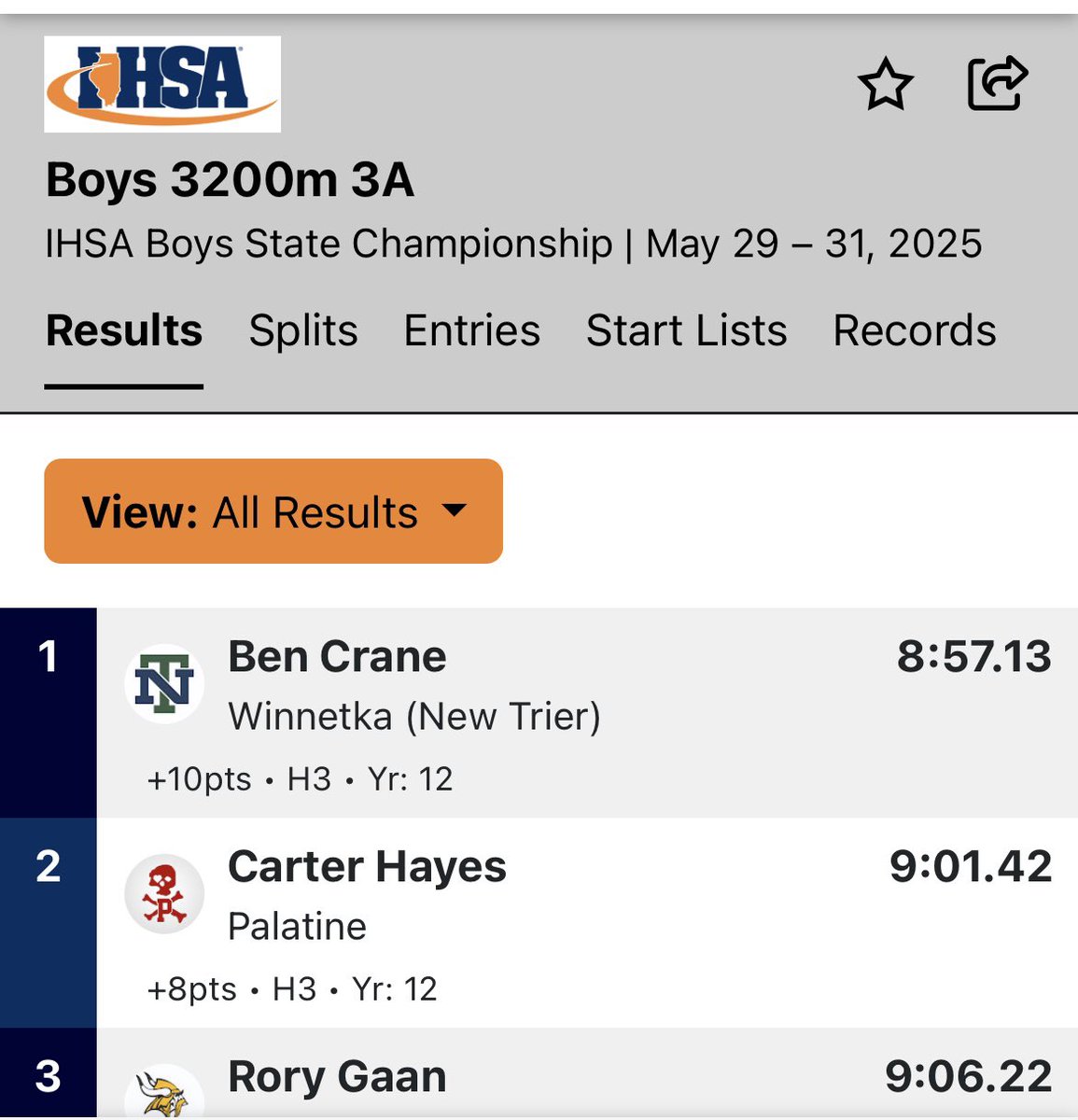 Joe C (@joec2319) on Twitter photo Incredible result for <a href="/AthleticsNTHS/">New Trier Athletics</a> at IHSA championships:
William Landwer is the fastest in Illinois history in the 100 dash. 10.24!
Another Trevian, Ben Crane, is the state’s fastest distance runner.
Top sprinter, top trotter. Like I said, incredible Incredible result for <a href="/AthleticsNTHS/">New Trier Athletics</a> at IHSA championships:
William Landwer is the fastest in Illinois history in the 100 dash. 10.24!
Another Trevian, Ben Crane, is the state’s fastest distance runner.
Top sprinter, top trotter. Like I said, incredible