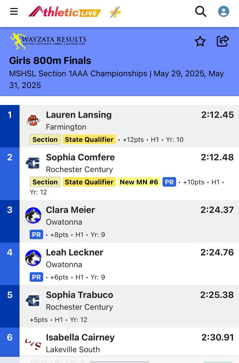 FHS TRACK & FIELD tweet media