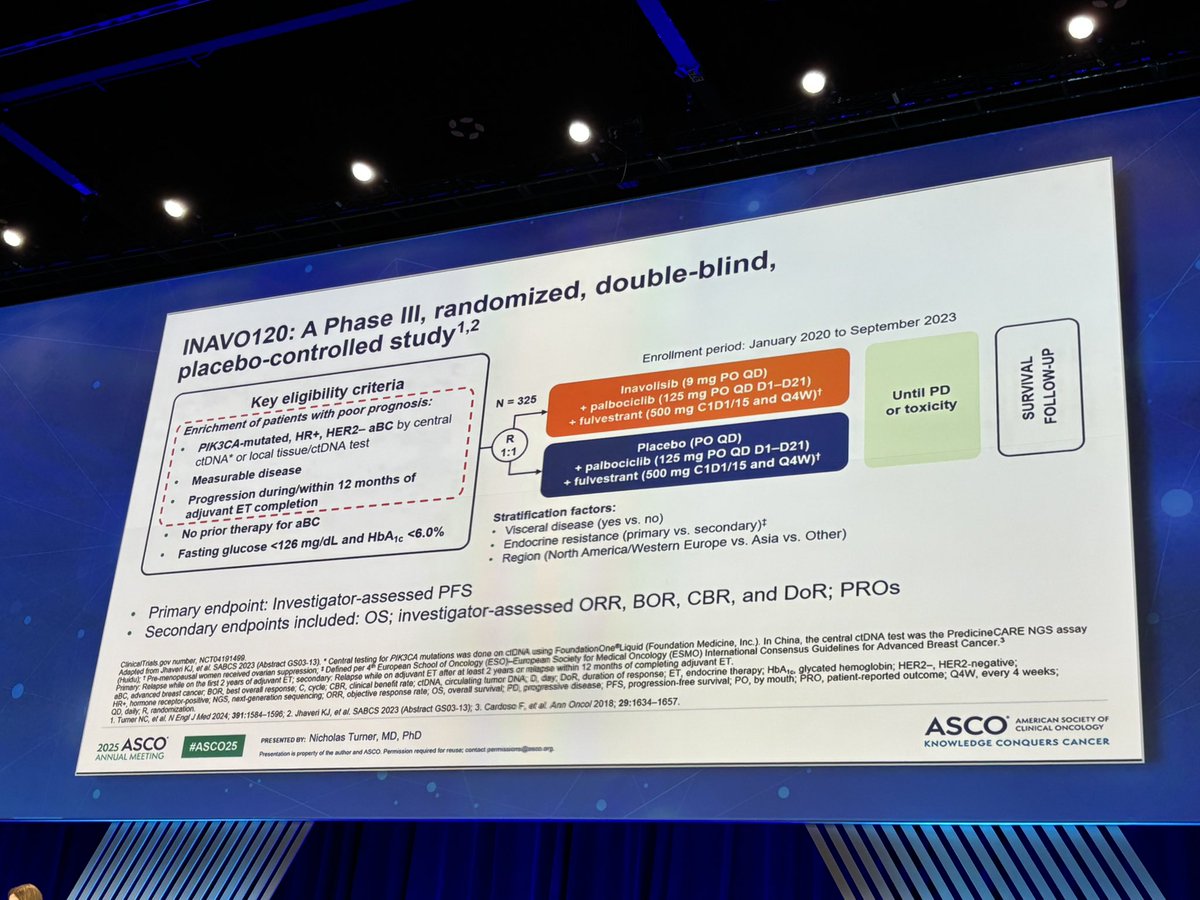 matteolambe's tweet photo. Second @NEJM from the oral advanced #BreastCancer session at #ASCO25: improved overall survival with the triplet (combination of #inavolisib + #palbociclib + #fulvestrant) in endocrine resistant #PIK3CAm disease
@OncoAlert @ASCO https://t.co/LkLbOZth0A