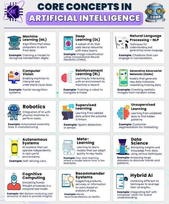 Ronald van Loon (@ronald_vanloon) on Twitter photo Core Concepts in #Artificalintelligence
by <a href="/Khulood_Almani/">Dr. Khulood Almani | د.خلود المانع</a>
#AI #MachineLearning #ML #MI #Robotics
cc: <a href="/dez_blanchfield/">Dez Blanchfield</a> @dirkschaar <a href="/wesmckinn/">Wes McKinney</a> Core Concepts in #Artificalintelligence
by <a href="/Khulood_Almani/">Dr. Khulood Almani | د.خلود المانع</a>
#AI #MachineLearning #ML #MI #Robotics
cc: <a href="/dez_blanchfield/">Dez Blanchfield</a> @dirkschaar <a href="/wesmckinn/">Wes McKinney</a>