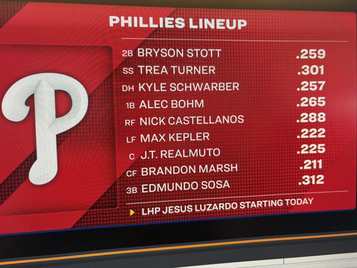 Bryce Harper missing a 4th straight game as the Phillies try to even up this 3-game series against the Brewers. Phillies Pregame Live coming up at 3:30 on <a href="/NBCSPhilly/">NBC Sports Philadelphia</a> with <a href="/ashlynrsullivan/">Ashlyn Sullivan</a>, <a href="/rickybottalico/">ricky bottalico</a>, <a href="/bendavisnbcs/">Ben Davis</a> and <a href="/CSeidmanNBCS/">Corey Seidman</a> from CBP.