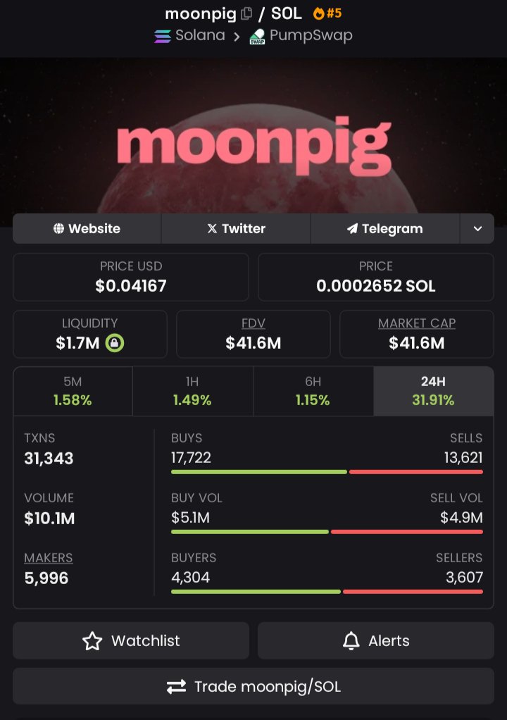 RektPaws's tweet photo. #Moonpig is a fkn train 🚂💨
Only green flags around it — zero brakes.
This ain’t just another meme… #MOONPIG got $ETH-level potential.
Ride early or cope later. 🐷🌕🚀
#Moonpig #NextETH #DegenTrain https://t.co/pKBbSqUiFs