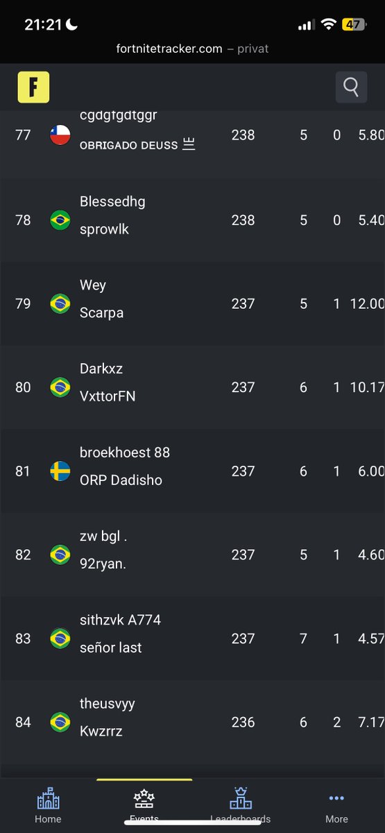 Qualified for Brazil CVC Finals🏆
<a href="/ORPHEE_Esport/">Orphée Esport</a>