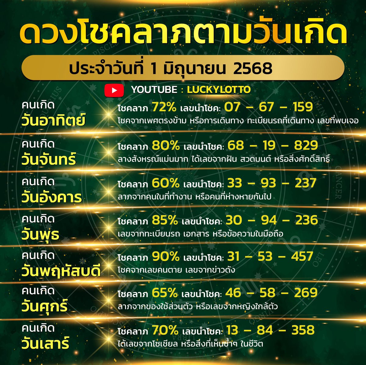 Luckyiiers's tweet photo. 🇹🇭🙏 เเนวทางหวยงวดนี้มาเเล้ว งวด 1 มิถุนายน  2568 เห็นมีบุญมากค่ะ 🇹🇭🙏

กดใจ + กดรีทวิต คอมเม้น สาธุ 99
🧧 จะมีบุญใหญ่ ถูกหวย เฮงๆปังๆ🙏

#หวยงวดนี้ #หวยรัฐบาล #หวยรัฐบาลไทย #แจก https://t.co/1x7n1IEb7X