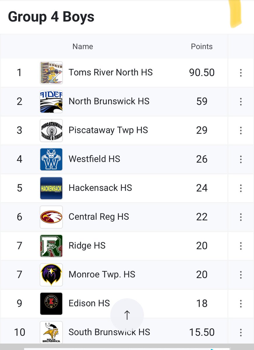 Boys track Group 4 State Championships: Congratulations Raiders on taking 2nd place overall, scoring behind an extremely deep Toms River North team- a historic season!