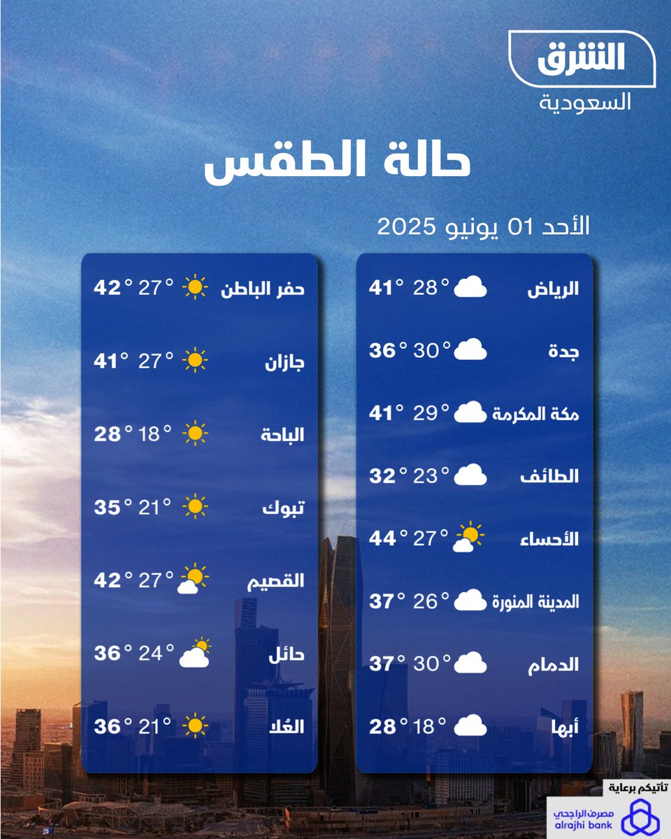 حالة #الطقس في المملكة العربية السعودية غدا #الشرق_للأخبار
