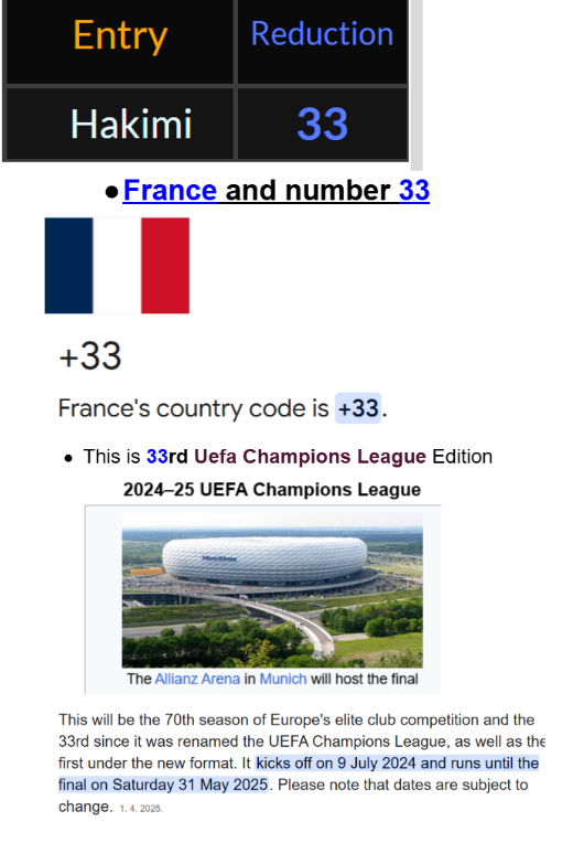 Hakimi scored the first goal of the 33rd Champions League Finals.

Hakimi = 33. He plays for a team from France, a country with a +33 code.  #Gematria