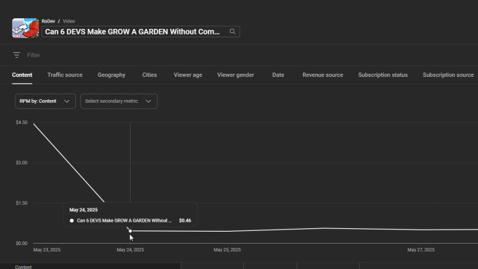 RoDev  tweet media