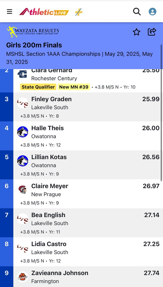 FHS TRACK & FIELD tweet media