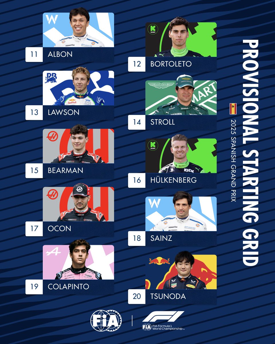 Provisional #SpanishGP Starting Grid 🇪🇸 

#FIA #F1