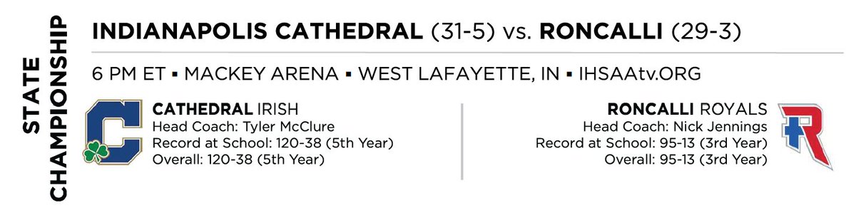 IHSAA (@ihsaa1) on Twitter photo Tonight's #IHSAA Boys Volleyball State Championship!
🏆🏐 <a href="/gochsathletics/">Cathedral Athletics</a> <a href="/RHS_Athletics/">Roncalli Athletics</a> <a href="/IBVCAvb/">IBVCA</a>
Tune into the PPV livestream tonight at 6 pm ET / 5 CT on IHSAAtv.org! Greg Rakestraw and Mike Lingenfelter on the call!
Live stats here: stats.statbroadcast.com/broadcast/?id=… Tonight's #IHSAA Boys Volleyball State Championship!
🏆🏐 <a href="/gochsathletics/">Cathedral Athletics</a> <a href="/RHS_Athletics/">Roncalli Athletics</a> <a href="/IBVCAvb/">IBVCA</a>
Tune into the PPV livestream tonight at 6 pm ET / 5 CT on IHSAAtv.org! Greg Rakestraw and Mike Lingenfelter on the call!
Live stats here: stats.statbroadcast.com/broadcast/?id=…