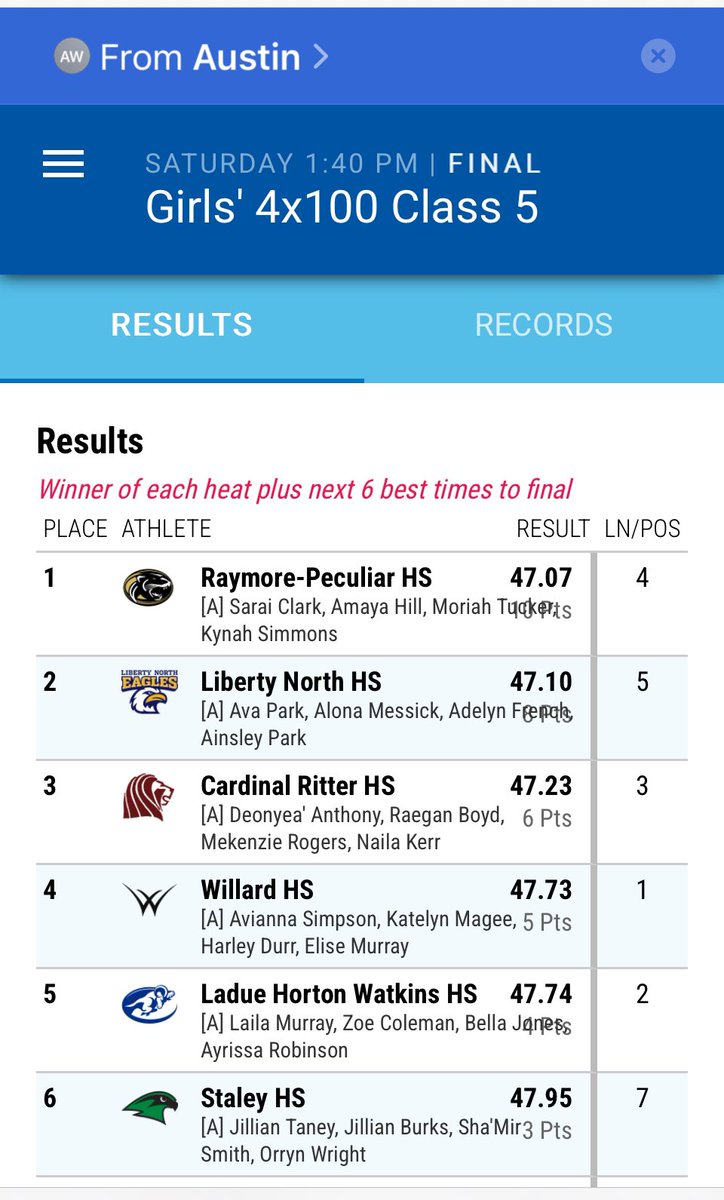 Willard Track and Field tweet media