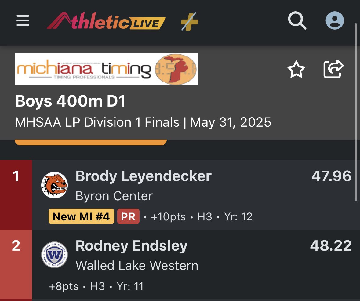Coach_Auger_WLW (@coachaugerwlw) on Twitter photo ‼️ALL STATE w/ a 2ND PLACE FINISH ‼️ 🥈🏆 <a href="/Rodendsley29/">Rodney Endsley</a> so proud of you kid!!! We ain’t done yet 🤫 ‼️ALL STATE w/ a 2ND PLACE FINISH ‼️ 🥈🏆 <a href="/Rodendsley29/">Rodney Endsley</a> so proud of you kid!!! We ain’t done yet 🤫