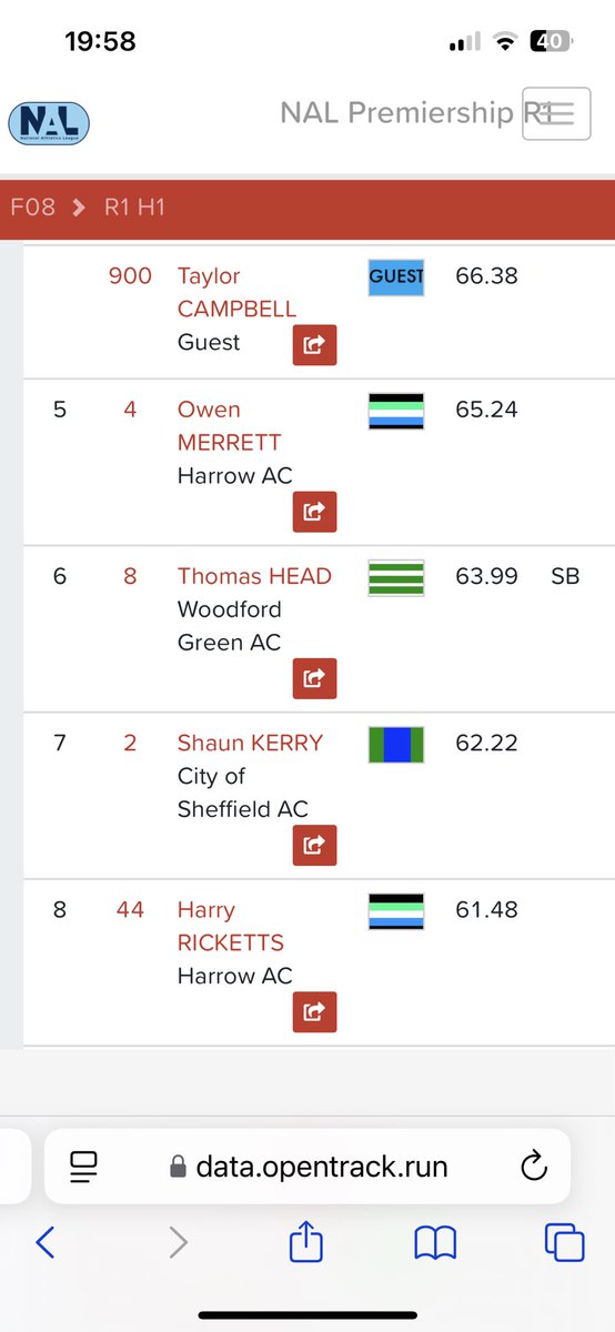 61.49m for my 4th competition over 61m this year. After a long week from Halle to Eton in 6 days. Momentum is building. 

<a href="/SwindonHarriers/">Swindon Harriers</a>