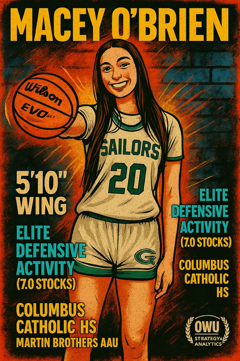Derrick Beechum (@coachbeechum) on Twitter photo Conceptually Thinking Basketball Elite (Iowa Region)
2025 PROSPECT ANALYSIS - MACEY O'BRIEN
EMERGING WING SCORER
HIGH BASKETBALL IQ
DEFENSIVE ACTIVITY SPECIALIST
---
PLAYER OVERVIEW
MACY O'BRIEN <a href="/Macey_OBrien20/">Macey O'Brien</a>
Wing (5-10) | Class of 2027
Columbus Catholic High School Conceptually Thinking Basketball Elite (Iowa Region)
2025 PROSPECT ANALYSIS - MACEY O'BRIEN
EMERGING WING SCORER
HIGH BASKETBALL IQ
DEFENSIVE ACTIVITY SPECIALIST
---
PLAYER OVERVIEW
MACY O'BRIEN <a href="/Macey_OBrien20/">Macey O'Brien</a>
Wing (5-10) | Class of 2027
Columbus Catholic High School