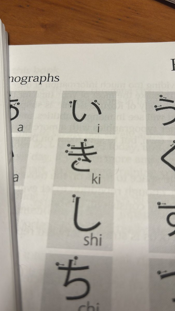 WHY ARE ALL MY BOOKS TELLING ME SOMETHING DIFERENT GAAAAA IM TRYING TONLEARN PLEASE