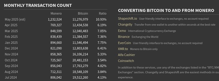 $XMR monthly transaction count compared to $BTC 

--&gt; monero.how