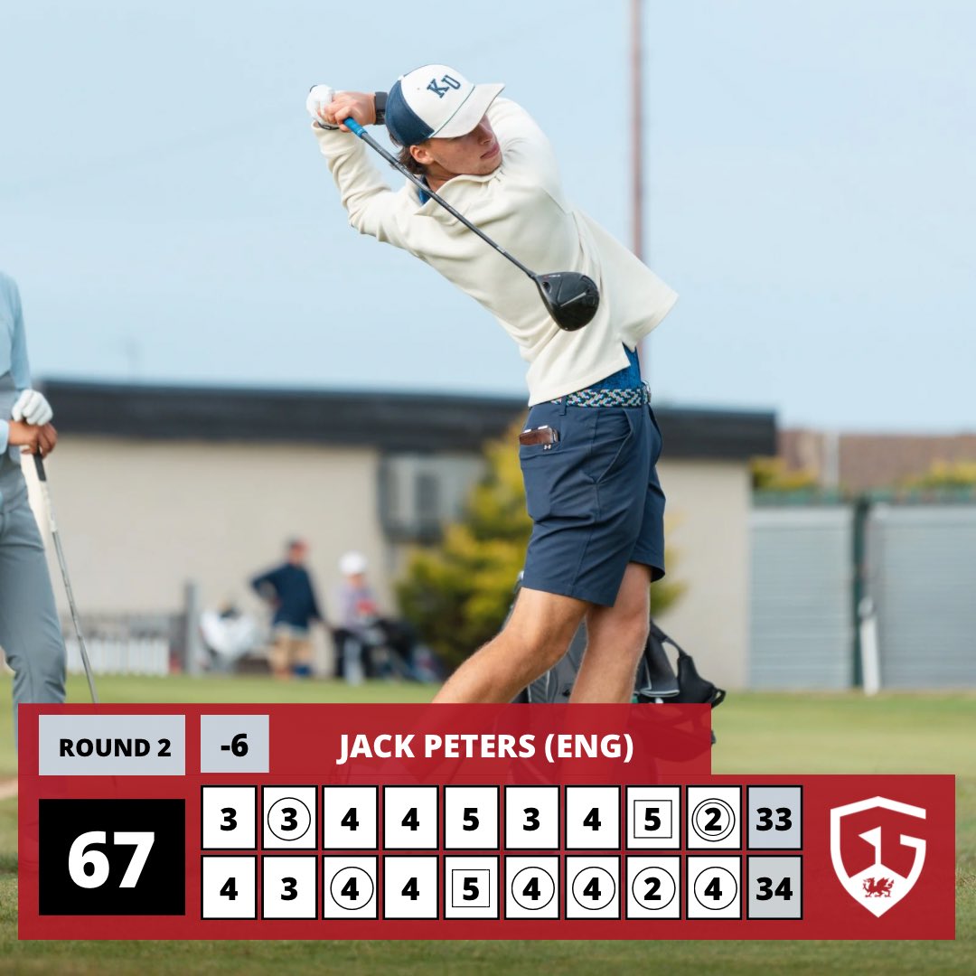 Wales Golf | Golff Cymru (@wales_golf) on Twitter photo Jack Peters had an incredible final holes to shoot a 67 (-6) which fired him into an overnight lead heading into the final round of the Welsh Open Youths ๐๏ธโโ๏ธโณ๏ธ
๐ท: <a href="/eadesstudio/">James Eades</a> Jack Peters had an incredible final holes to shoot a 67 (-6) which fired him into an overnight lead heading into the final round of the Welsh Open Youths ๐๏ธโโ๏ธโณ๏ธ
๐ท: <a href="/eadesstudio/">James Eades</a>