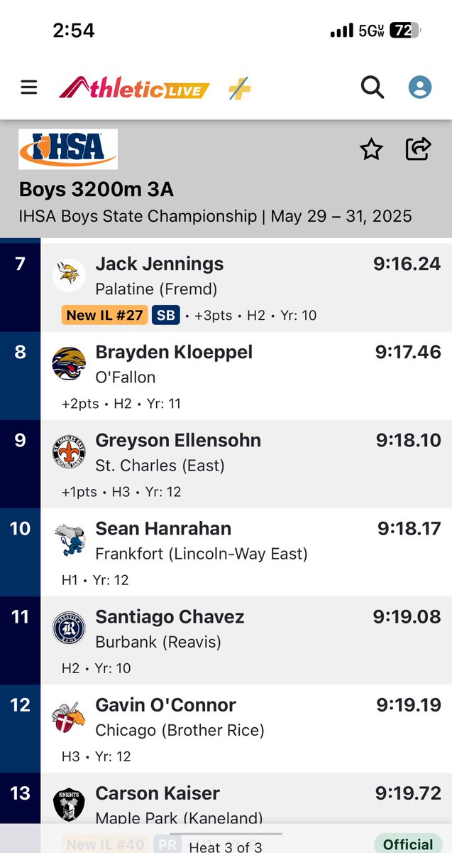 STCE BOYS XC/TRACK (@saintsrun) on Twitter photo Congrats to Greyson Ellensohn who guts out the last All-State place finishing 9th! <a href="/STCEathletics/">STCE Athletics</a> Congrats to Greyson Ellensohn who guts out the last All-State place finishing 9th! <a href="/STCEathletics/">STCE Athletics</a>