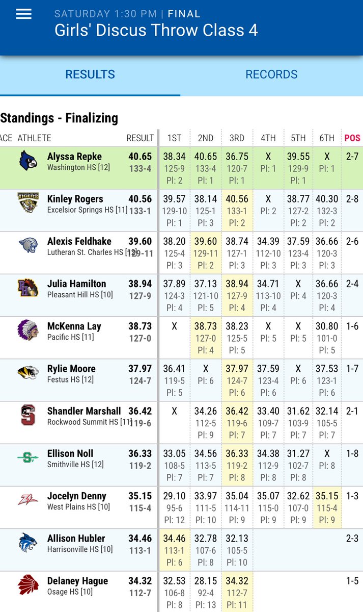 WHSBlueJays's tweet image. New STATE CHAMPION - Alyssa Repke! C4 Discus! WOW!