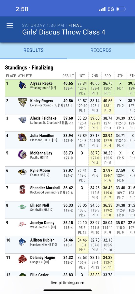 Washington’s Alyssa Repke wins the Class 4 girls discus state championship. Pacific’s McKenna Lay 5th.