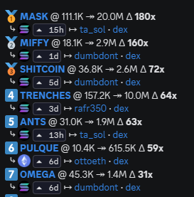 Mooners Circle tweet media