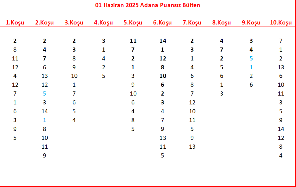 01 Haziran 2025 İstanbul ve Adana Puansız Bülten: