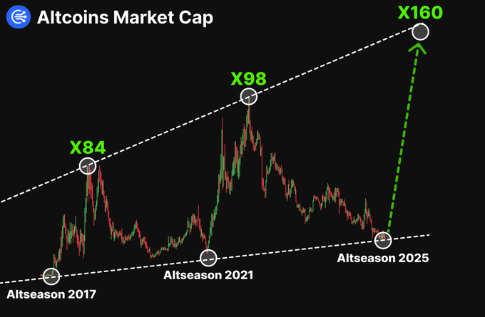 🚨BSC Gems Alert🚨 tweet media