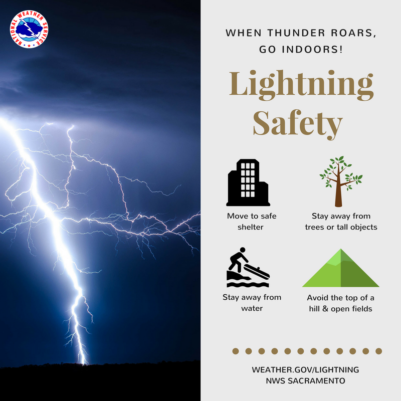 Despite the hot weather, we are monitoring some isolated mountain thunderstorm chances this weekend and again later into the week ahead. Be sure to stay weather aware if recreating at higher elevations and always have multiple ways to receive weather alerts! ⚡️📻📱

#CAwx