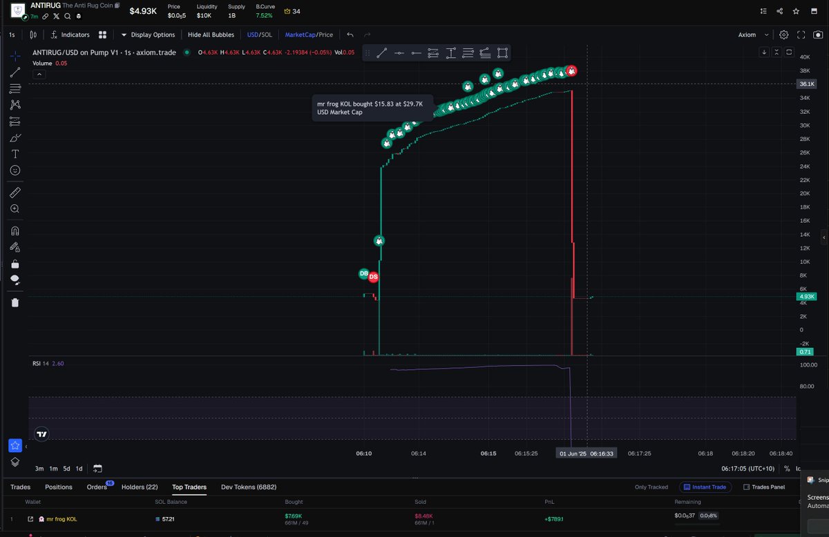 Alzz95's tweet photo. Bro was once a profitable degen, business gone bad?🤣@TheMisterFrog https://t.co/LRAJenZ7SA