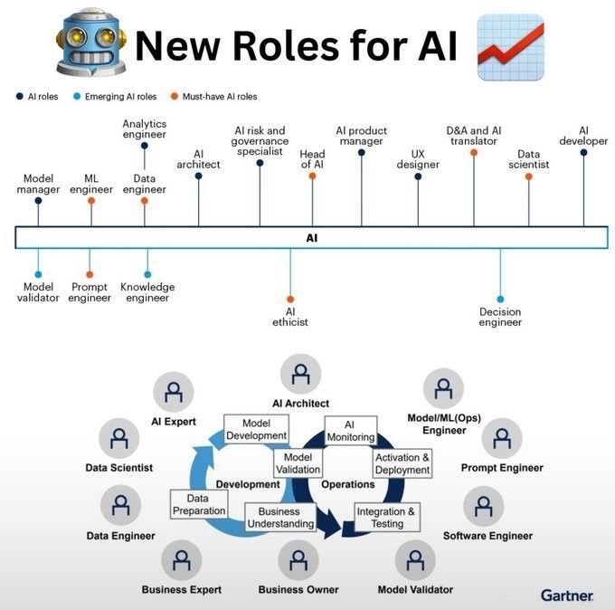 Ronald van Loon (@ronald_vanloon) on Twitter photo New Roles for #AI
by <a href="/Khulood_Almani/">Dr. Khulood Almani | د.خلود المانع</a>
#DataScientist #BigData #ArtificialIntelligence #ML #MI
cc: <a href="/chidambara09/">Chidambara .ML.</a> <a href="/AndrewYNg/">Andrew Ng</a> <a href="/drfeifei/">Fei-Fei Li</a> New Roles for #AI
by <a href="/Khulood_Almani/">Dr. Khulood Almani | د.خلود المانع</a>
#DataScientist #BigData #ArtificialIntelligence #ML #MI
cc: <a href="/chidambara09/">Chidambara .ML.</a> <a href="/AndrewYNg/">Andrew Ng</a> <a href="/drfeifei/">Fei-Fei Li</a>