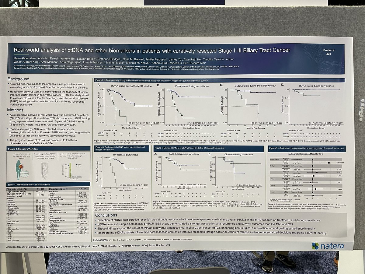 Mairead G McNamara (@mgmcnamara) on Twitter photo Emerging evidence on use of ctDNA in CUP & biliary tract cancer for earlier detection, with ctDNA detection post surgery associated with worse RFS & OS in BTC <a href="/ASCO/">ASCO</a> #ASCO2025 <a href="/curecc/">Cholangiocarcinoma Foundation</a> <a href="/CharityAMMF/">AMMF</a> <a href="/AliciaMConway/">Alicia Conway</a> Emerging evidence on use of ctDNA in CUP & biliary tract cancer for earlier detection, with ctDNA detection post surgery associated with worse RFS & OS in BTC <a href="/ASCO/">ASCO</a> #ASCO2025 <a href="/curecc/">Cholangiocarcinoma Foundation</a> <a href="/CharityAMMF/">AMMF</a> <a href="/AliciaMConway/">Alicia Conway</a>