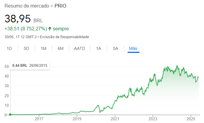 Special Situations 🇧🇷 tweet media
