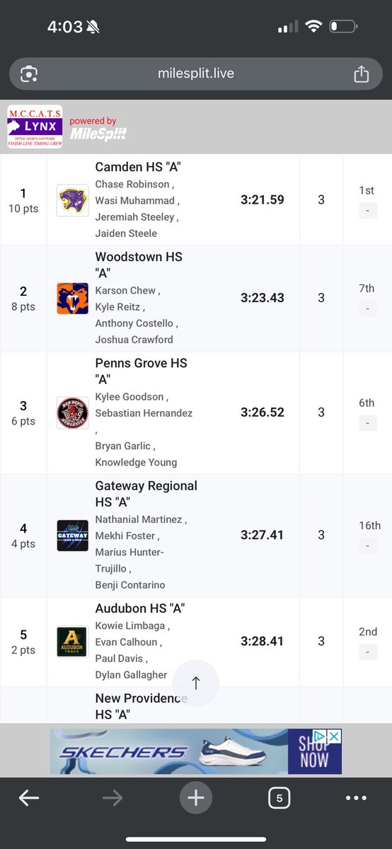 🚨SCHOOL RECORD ALERT 🚨 

The team of Mekhi Foster ‘26, Marius Hunter-Trujillo ‘26, Nate Martinez ‘26, and Benji Contarino ‘25 broke the school record in the 4x400m, running 3:27.41 at the NJ Group I State Championships to take 4th place.