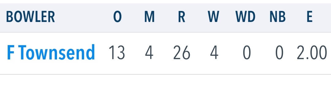 👊🏏