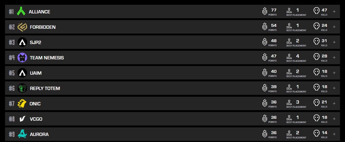 #7 not bad we go again tomorrow 🤠