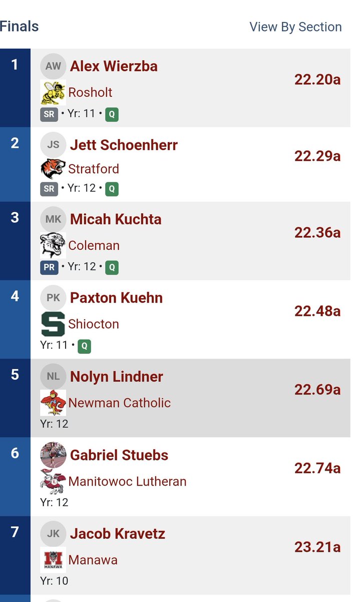 kravetz_jacob's tweet photo. Season’s not over yet! PR’d at sectionals with 11.13 in the 100m and 21’ in long jump 🔥 Top 10 jump across all sectionals = STATE QUALIFIER in long jump as a sophomore!
@BradJohnson29 @CJohnson051 @KevinMoses38 @MJ_NFLDraft @NWahlScouting https://t.co/r4oLTzhKmv