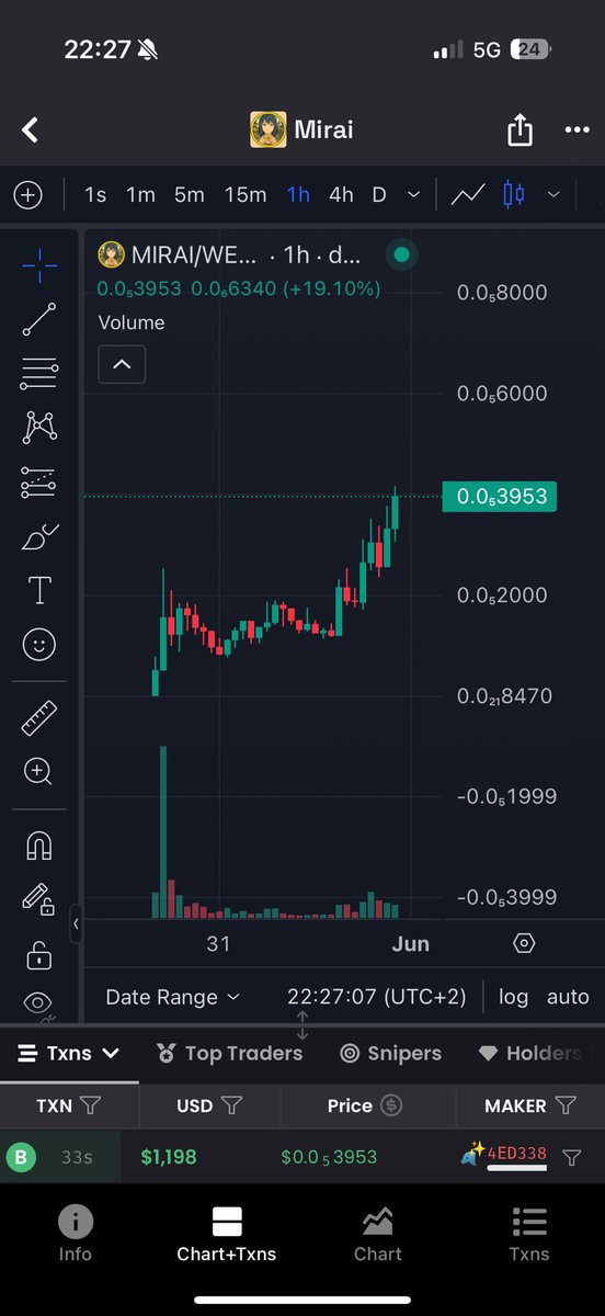 Talking about a double bottom and a little while later we’re absolutely sending 

This narrative is huge and it’s not stopping anytime soon

Whole CT will discover this soon

$MIRAI to 9 figure market caps