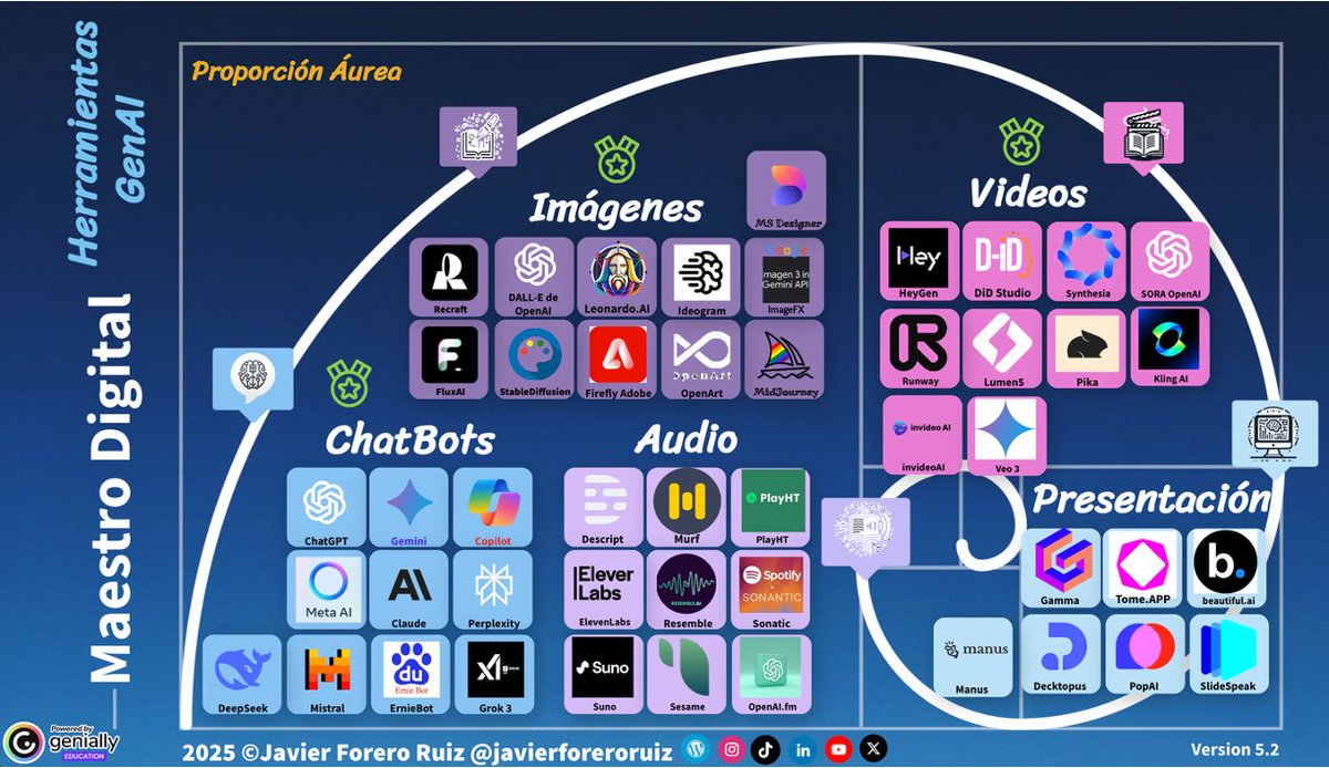 jforero's tweet image. 🚀 ¡Nueva actualización disponible “𝗠𝗮𝗲𝘀𝘁𝗿𝗼 𝗗𝗶𝗴𝗶𝘁𝗮𝗹: 𝗚𝘂𝗶́𝗮 𝗘𝘀𝗲𝗻𝗰𝗶𝗮𝗹 𝗱𝗲 𝗛𝗲𝗿𝗿𝗮𝗺𝗶𝗲𝗻𝘁𝗮𝘀 𝗱𝗲 𝗜𝗔”.
🛠️ Contenido actualizado, ejemplos visuales expandidos y rankings dinámicos para comparar modelos GenAI.
👉 bit.ly/GenAITool
#GenAI #IA